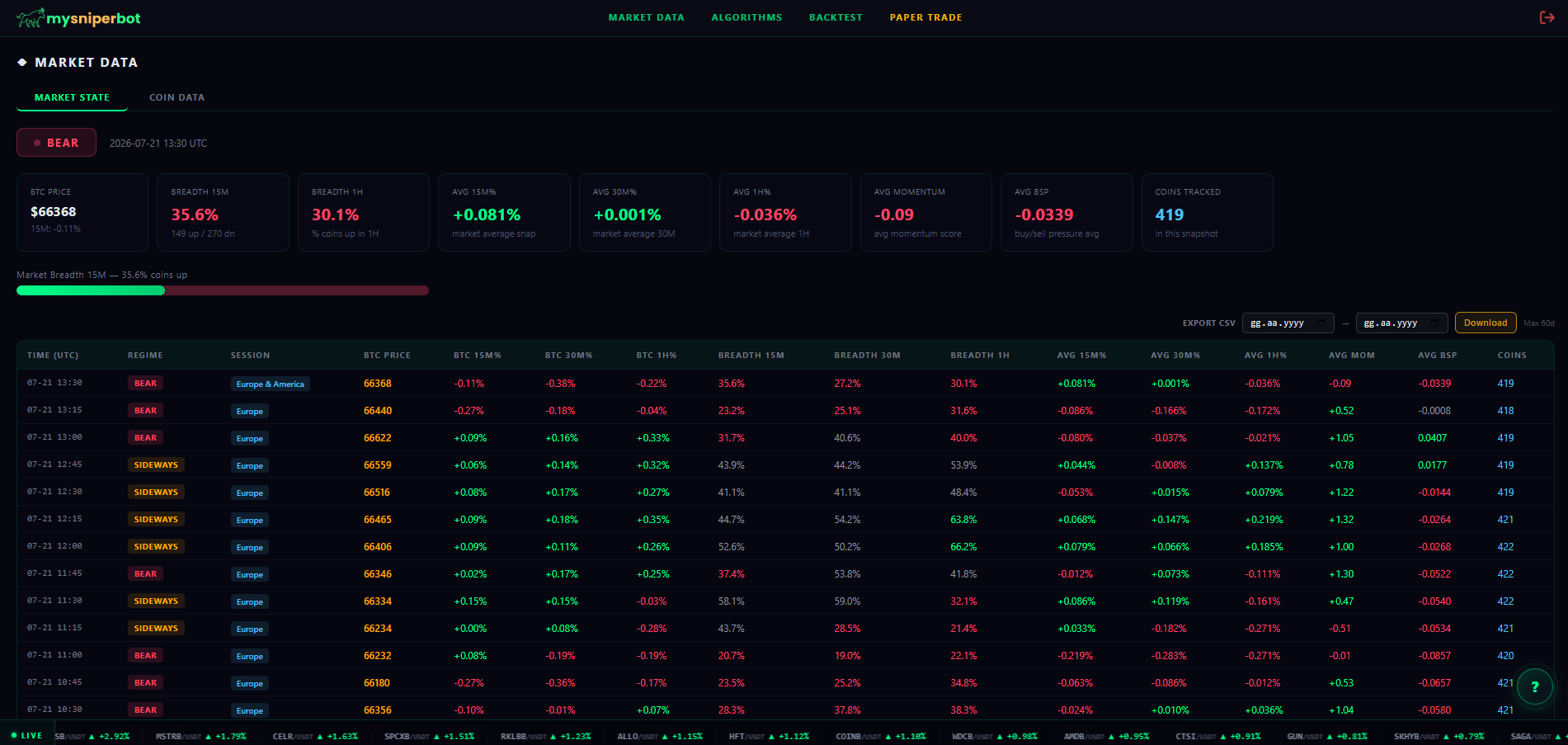 Market Scanner
